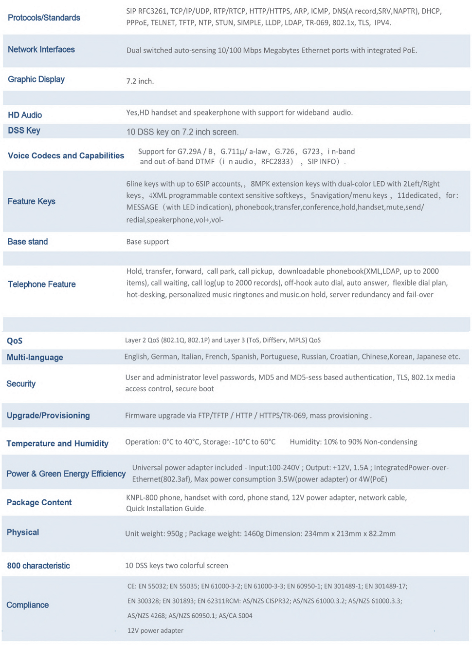 VoIP Phone Specification