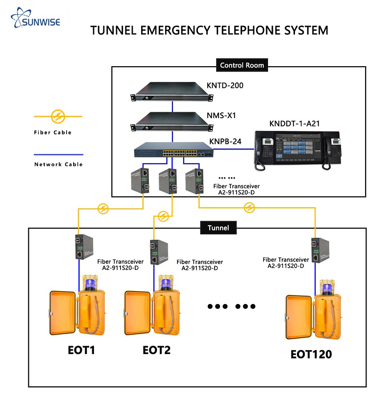uploads/image/20250212/Fiber-Transceiver-use-1.jpg
