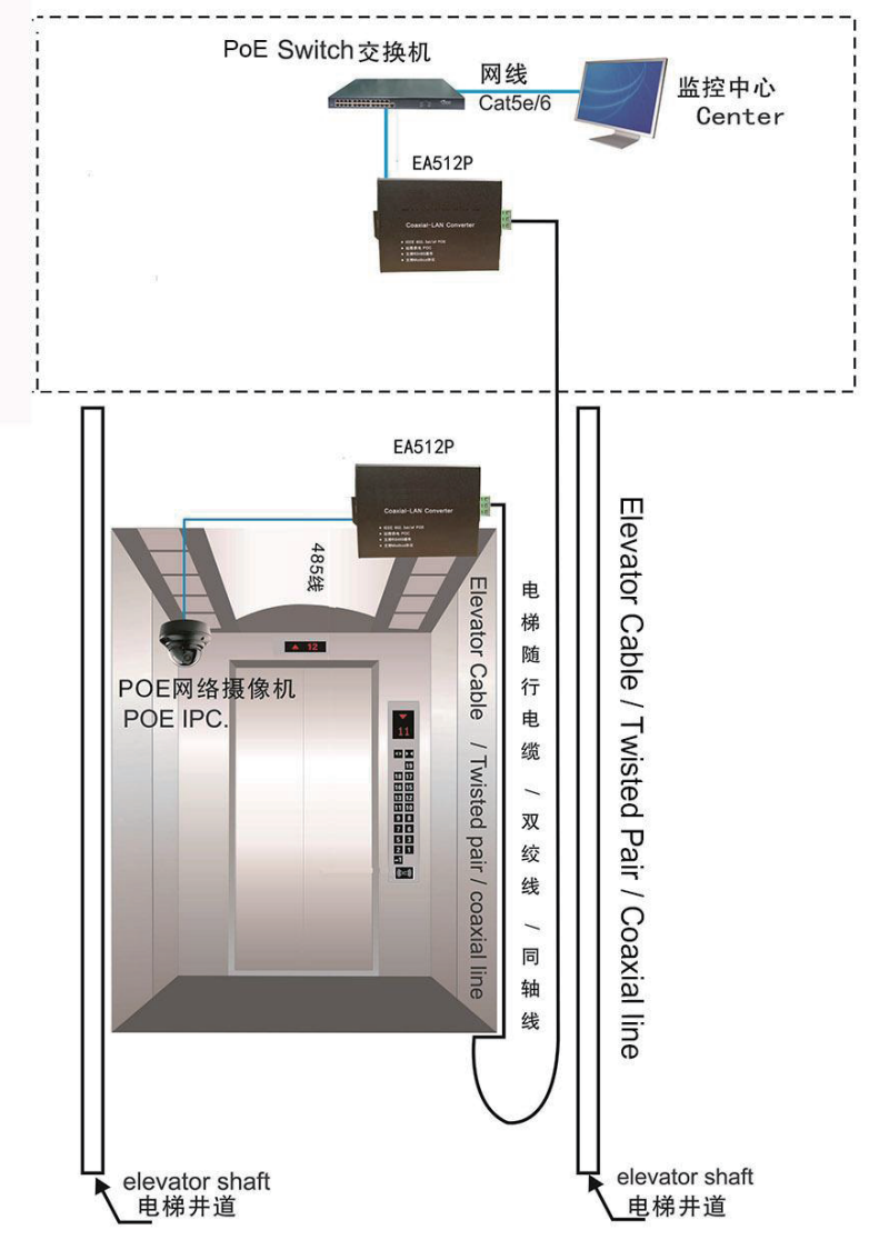 uploads/image/20250212/PoE-Extender-elevator-use.png