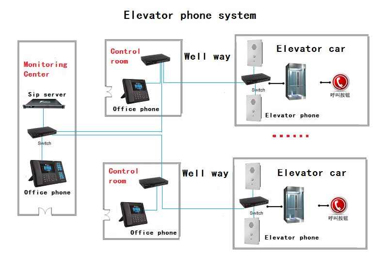 uploads/image/20250213/elevator-phone-system.png