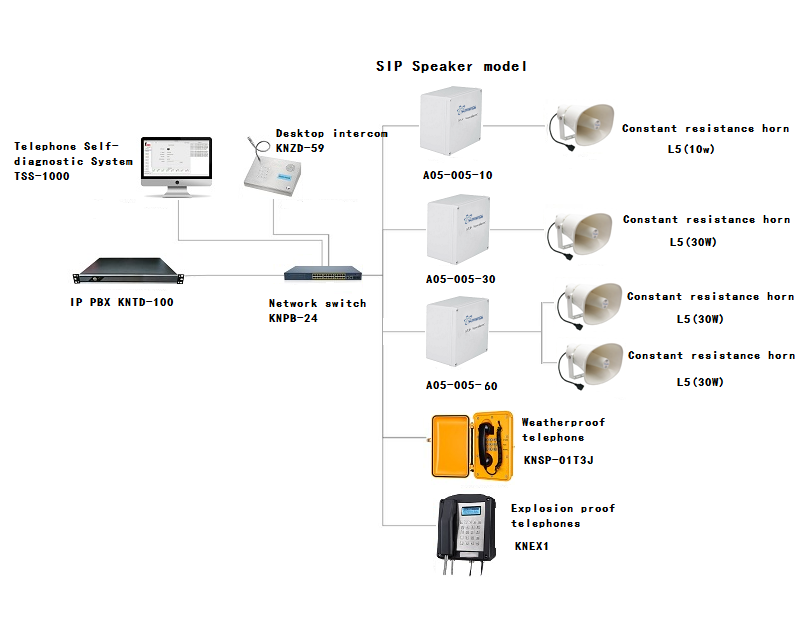 uploads/image/20250226/SIP-Speaker-A5-how-to-connect-speaker.png