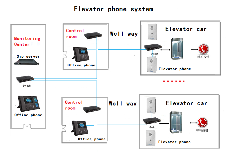 uploads/image/20250226/elevator-phone-system.png