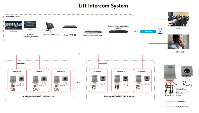 uploads/image/20250227/lift-intercom-sytem.png