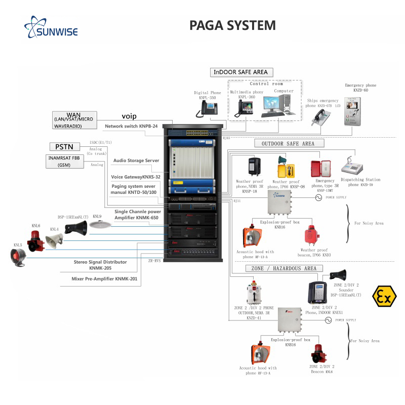 PAGA System 